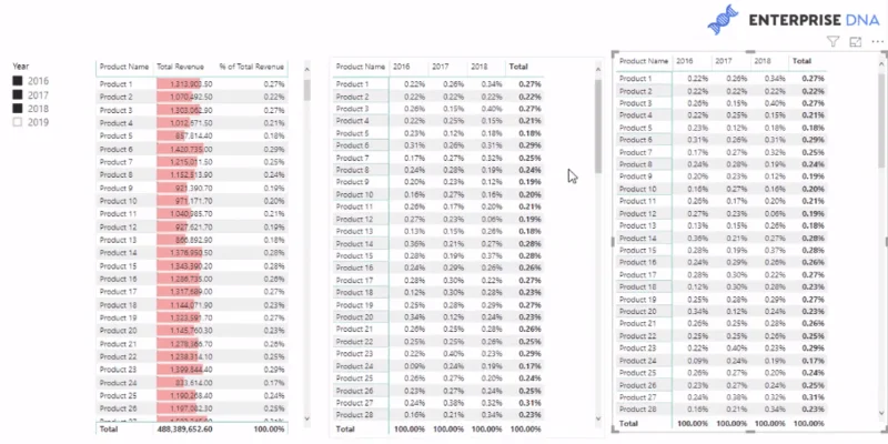 Dynaamisen prosenttiosuuden laskeminen kokonaismuutoksesta LuckyTemplates Time Intelligencen avulla