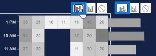 Lämpökartta – loistava visualisointi LuckyTemplates-raporteille