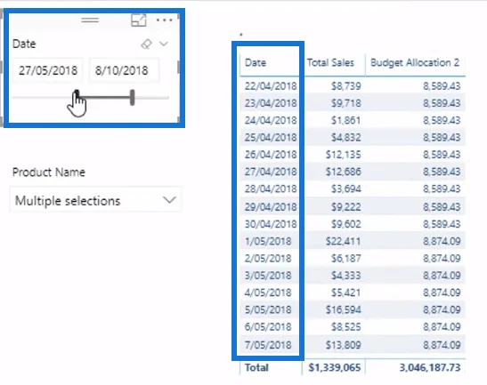Den ultimate budsjettallokeringsformelen for LuckyTemplates-analyse