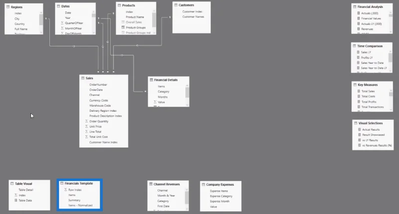 LuckyTemplates-raporttimallit laajennettu – LuckyTemplatesin visualisointikonseptit