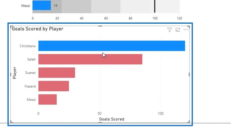 Bullet Charts: speciális egyéni látványelemek a LuckyTemplates számára