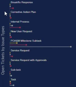 Lollipop-kaaviot LuckyTemplates mukautetussa visuaalisessa muodossa