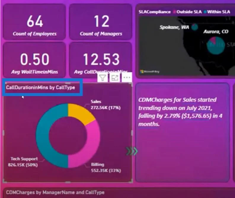Tietojen visualisoinnin raporttikehykset |  Osa 2