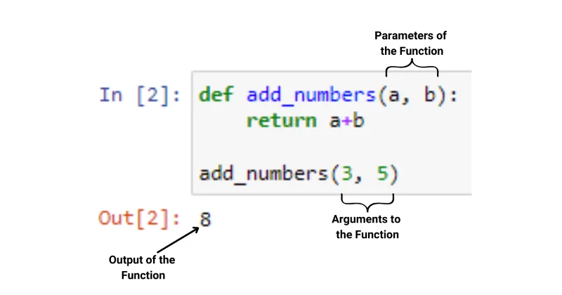 Funktion kutsuminen Pythonissa: Ultimate Guide