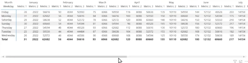 Matrixvisualisering i LuckyTemplates