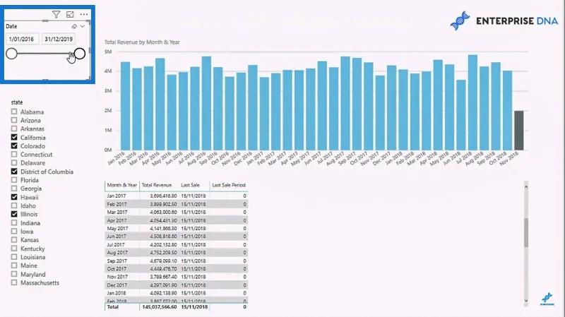 Korosta viimeinen tai nykyinen kausi LuckyTemplates-visuaaleissasi DAX:n avulla