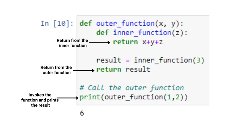 Funktion kutsuminen Pythonissa: Ultimate Guide