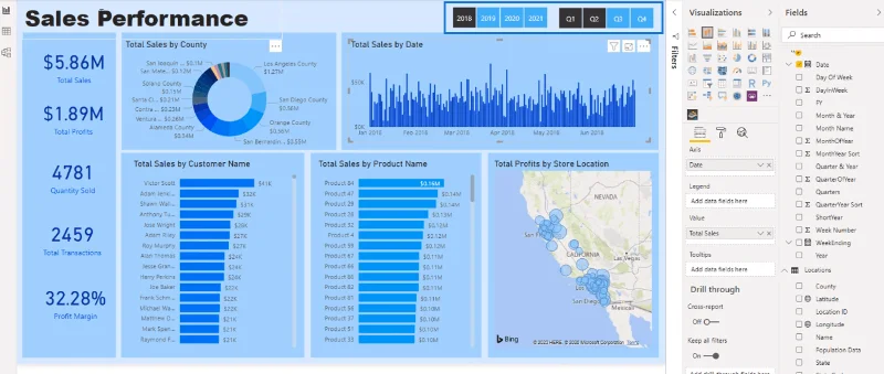 Beste praksis for datavisualisering i LuckyTemplates
