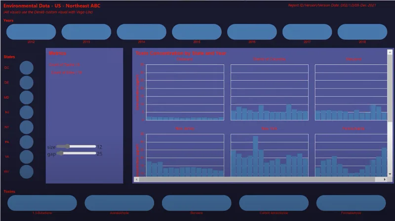 Vega-Lite-veiledning: Utforske Deneb Custom Visual i LuckyTemplates