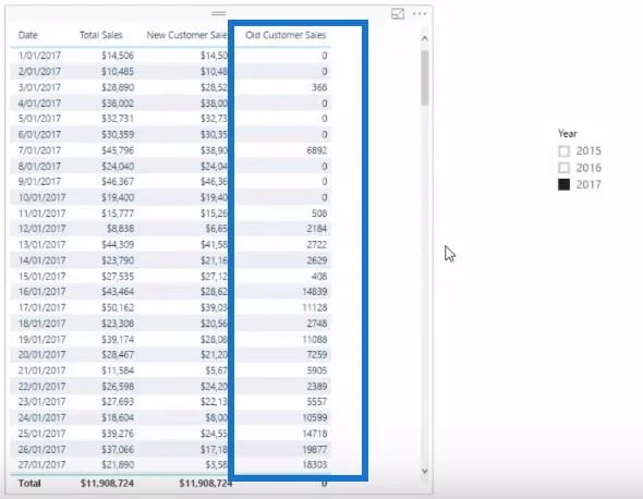 Uudet vs. nykyiset asiakkaat – edistynyt analytiikka LuckyTemplatesissa