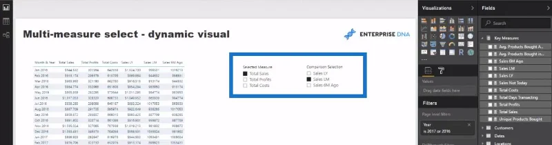 Datan visualisointitekniikka LuckyTemplatesissa – Multi Measure Dynamic Visuals