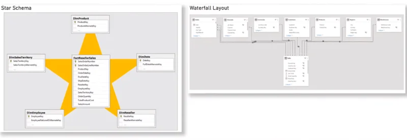 Beste praksis for LuckyTemplates rapportutvikling