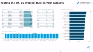 Pareto (80/20) -periaatteen toteuttaminen LuckyTemplates-analyysissäsi
