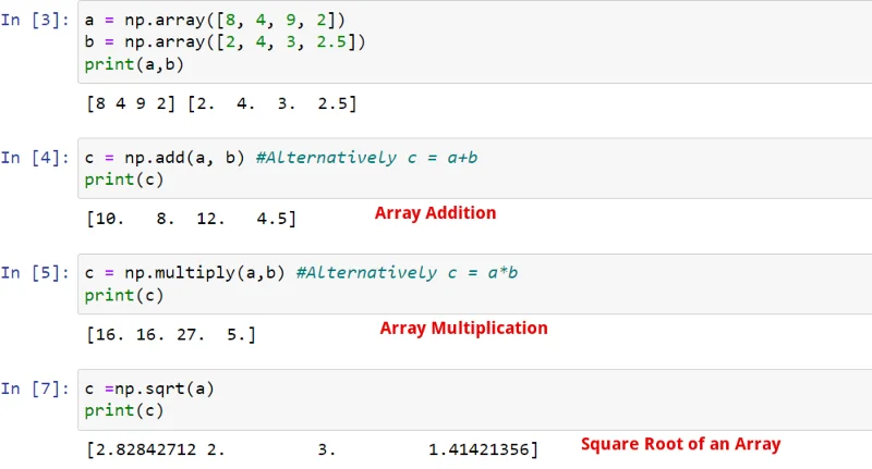 Numpy Cheat Sheet: Olennainen tietoanalyysi Pythonissa
