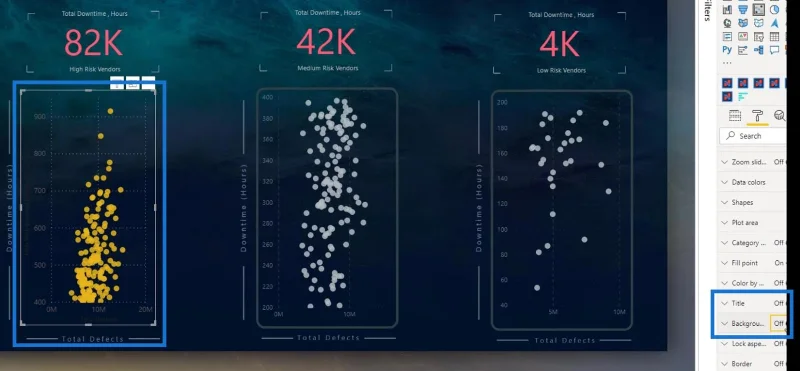 LuckyTemplates szóródiagram: Feltételes formázás