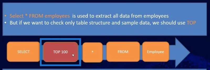 SQL SELECT -lauseke: Johdanto