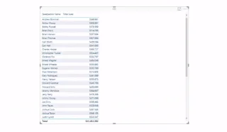 LuckyTemplates Advanced Analytics: Sekundære tabellogikteknikker