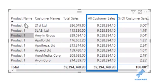 LuckyTemplates DAX ALL Function – miten se toimii