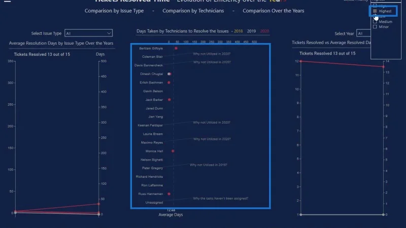 Dumbbell Charts: Custom Visual Vs.  Kartikulator