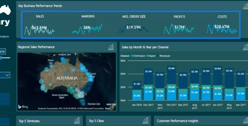 LuckyTemplates datavisualiseringstips for KPI-trendanalyse