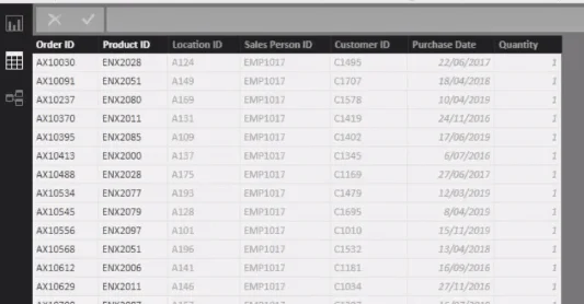 Bruke LuckyTemplates DAX-funksjoner for å håndtere produkter som har endrede priser overtid Bruke LuckyTemplates DAX-funksjoner for å håndtere produkter som har endrede priser overtid