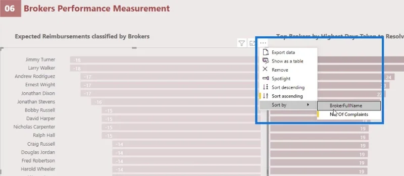 Innfødte bilder i LuckyTemplates: Grunnleggende diagrammer
