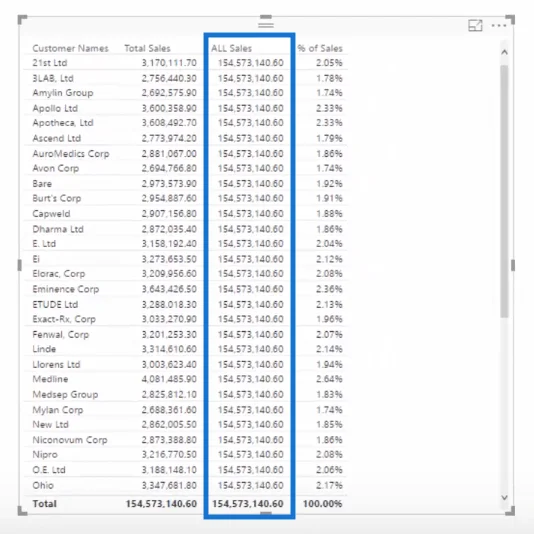 ALLE funksjoner i LuckyTemplates – Slik bruker du det med DAX