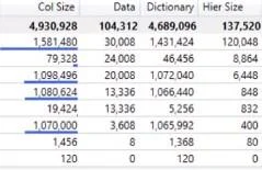 VertiPaq Analyzer i DAX Studio |  LuckyTemplates veiledning