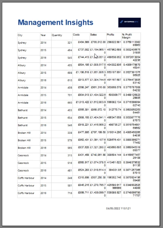 Hvordan formatere data i rapportbygger