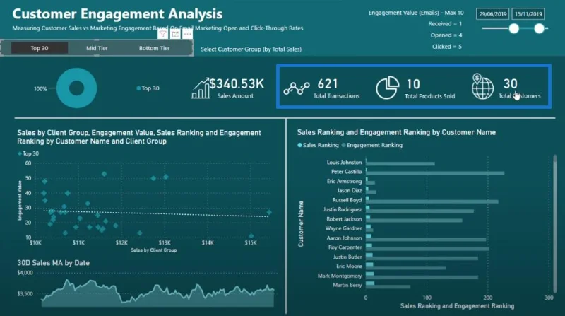 LuckyTemplates-rapport: Dynamisk segmenteringsinnsikt