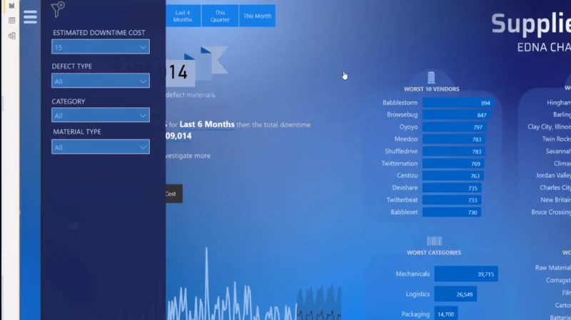 Dynamisk navigasjonsmeny ved hjelp av LuckyTemplates-filtre
