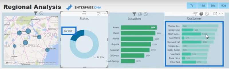 Kuinka hallita visuaaliesi vuorovaikutusta LuckyTemplatesissa