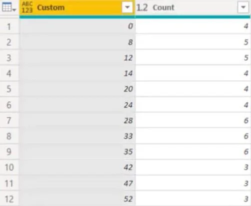 Hierarkier i LuckyTemplates-visualiseringer