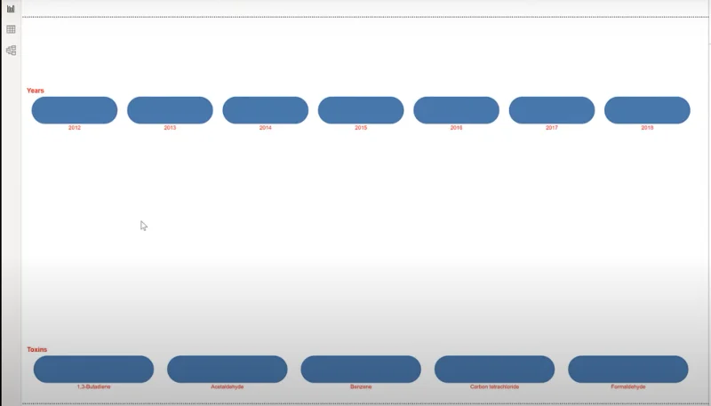 Vega-Lite-veiledning: Utforske Deneb Custom Visual i LuckyTemplates
