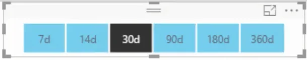 Bruk av tiltak og visualiseringer i LuckyTemplates