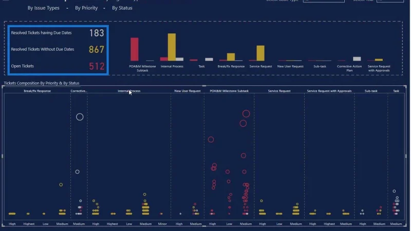 Punktplott-grafer i LuckyTemplates: Custom Visualization