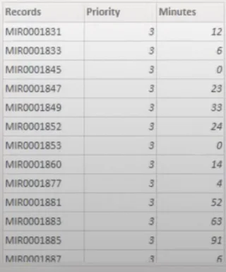 LuckyTemplates rangsor és egyéni csoportosítás