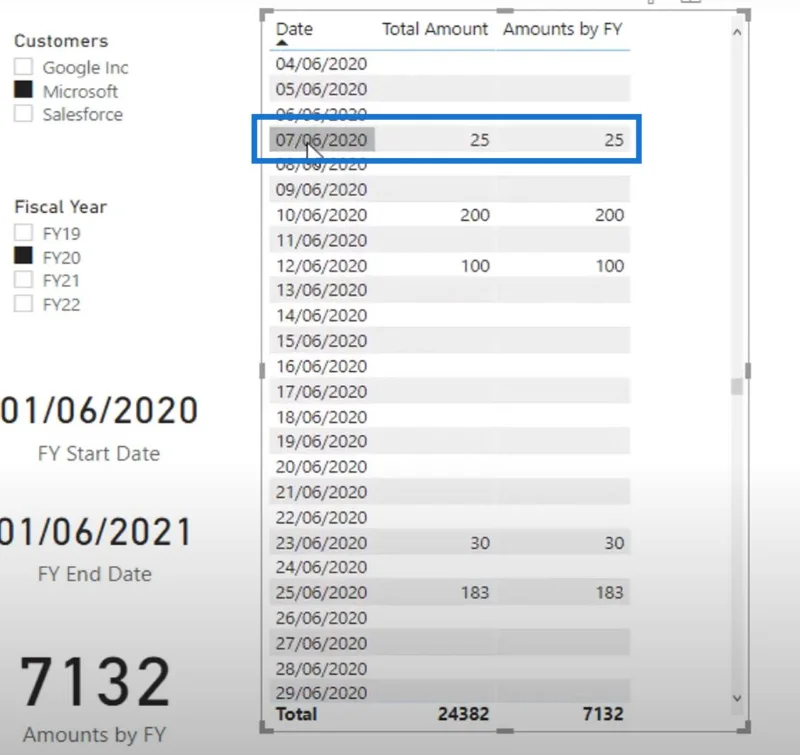 Regnskapsår Dynamisk filtrering i LuckyTemplates-rapporter