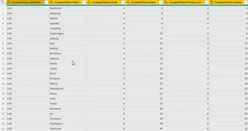 Hierarkier i LuckyTemplates-visualiseringer