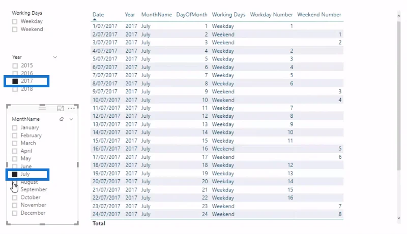 Työpäivän numeron esittely LuckyTemplatesissa DAX:n avulla