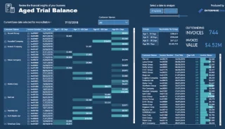 Dynamisk gruppering av fordringer i LuckyTemplates