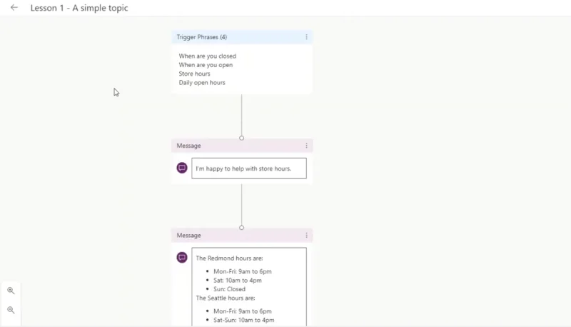 Power Virtual Agents |  Vaiheet chatbottien luomiseen