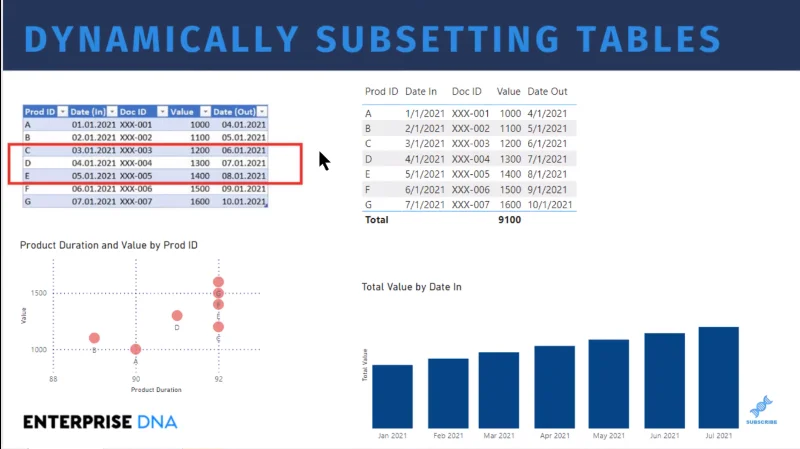 Tabellvisuelt i LuckyTemplates |  Dynamisk underinnstilling