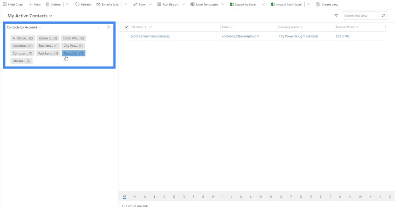 Power Apps -mallipohjaiset sovellukset: Sivustokartat ja niiden toiminta