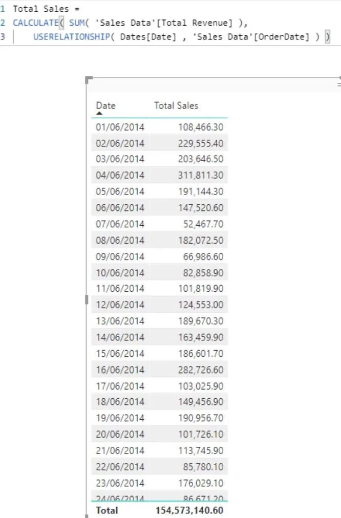 LuckyTemplates folyamatkövető értékesítési és rendelési adatokhoz