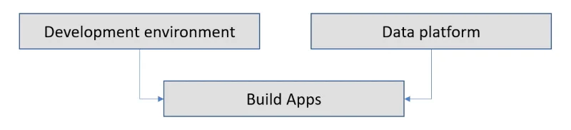 Power Apps-introduksjon: definisjon, funksjoner, funksjoner og viktighet