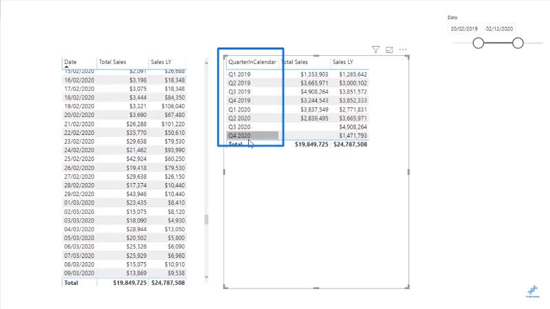 LuckyTemplates LASKE: Advanced DAX -kaavojen avain