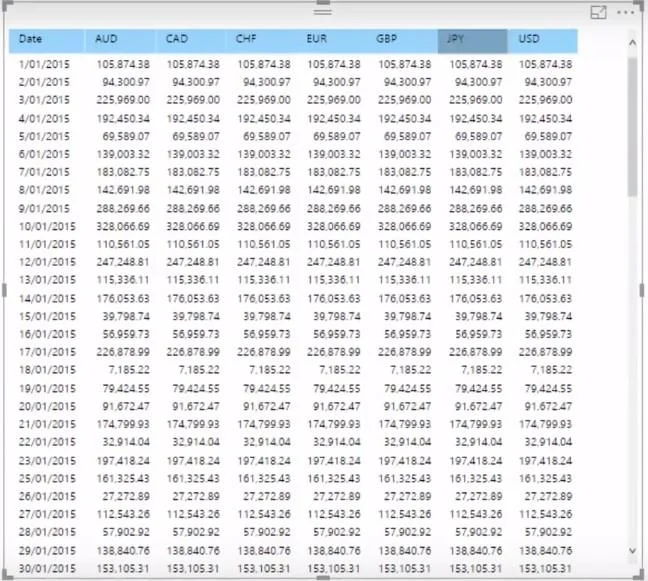Logik med flere valutaer i LuckyTemplates – ET LOOKUPVALUE Eksempel