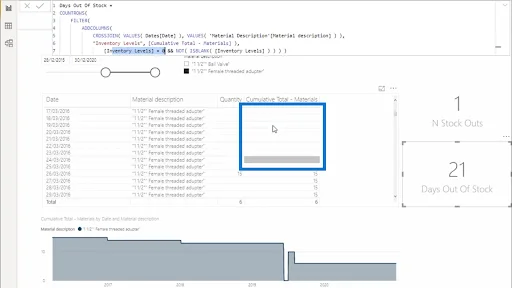 Beregn dager med null lager – LuckyTemplates Inventory Management Insights