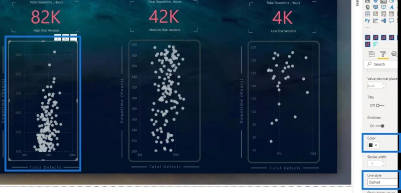 LuckyTemplates szóródiagram: Feltételes formázás